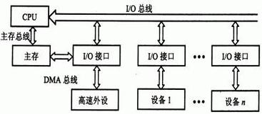 IO密集存储芯片堆叠与数据传输示意图