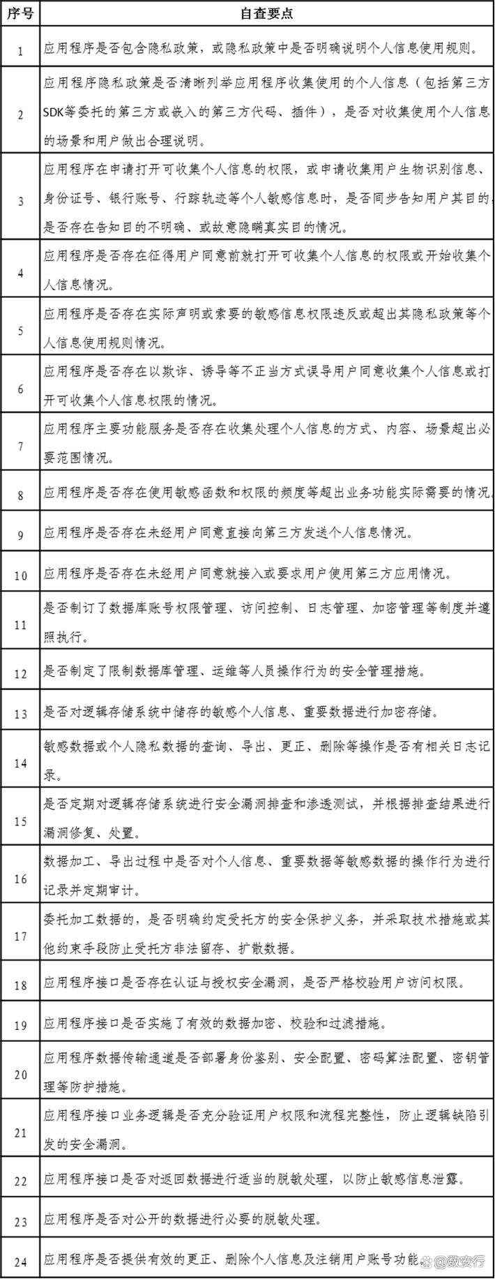 网信办个人信息出境安全评估申报页面