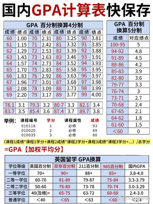 GPA:那几个数字背后,藏着教育的什么真相?-如东教育网