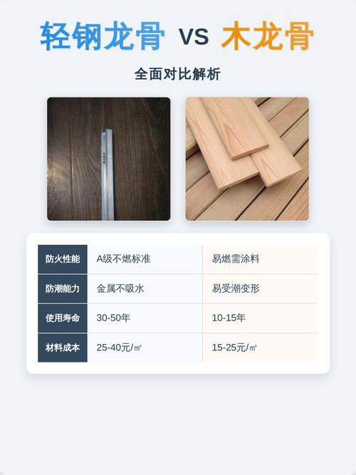 轻钢龙骨与木龙骨横截面对比图