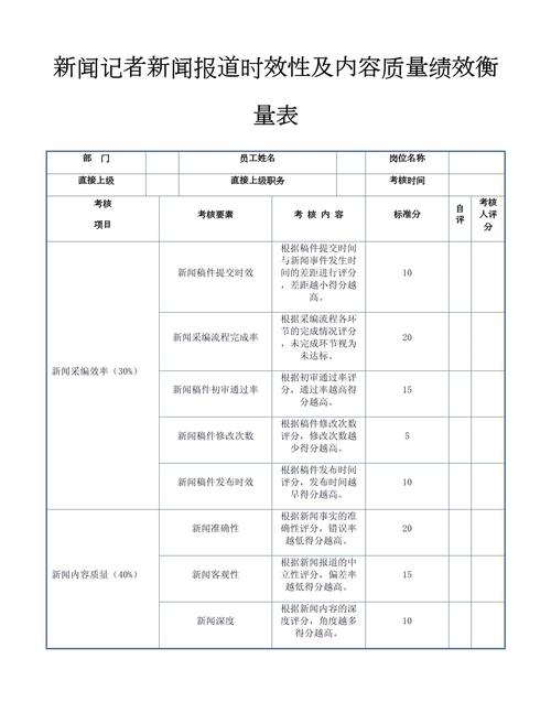 内容时效性管理分级台账表格