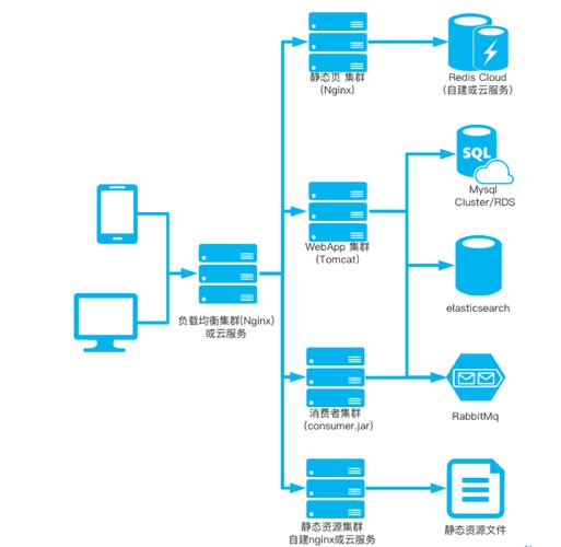 网站服务器301跳转配置示意图