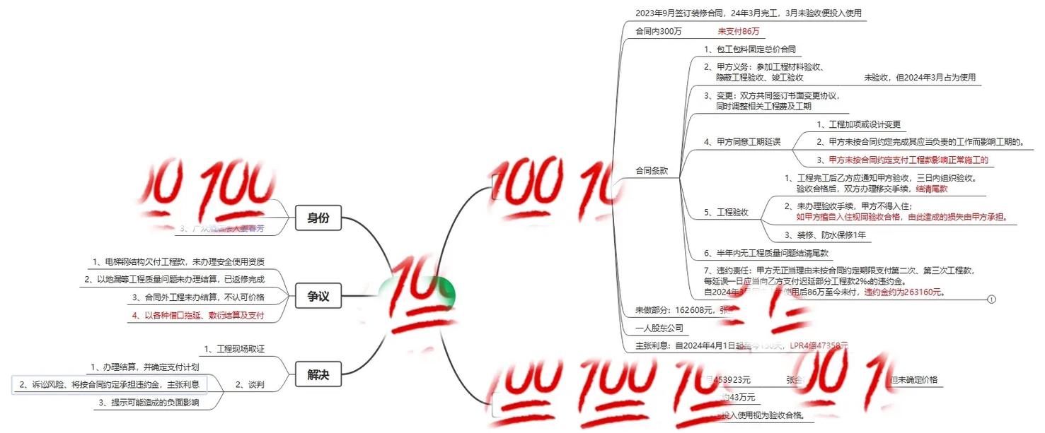 遇到变相加增项,该怎么应对?