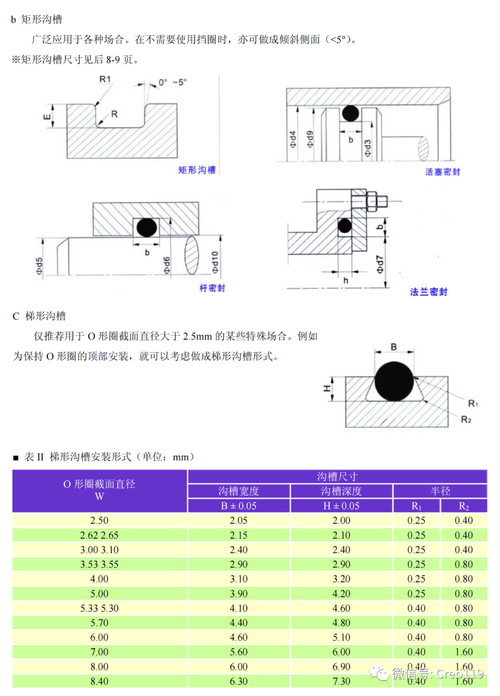 液压油缸密封沟槽尺寸设计示意图