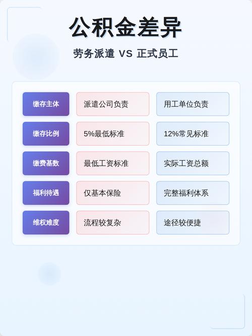 劳务派遣工与正式员工福利对比