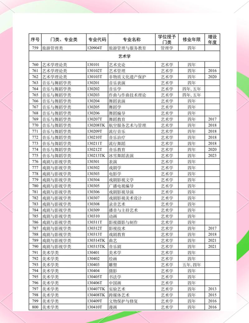高中生高考志愿填报热门专业对比表
