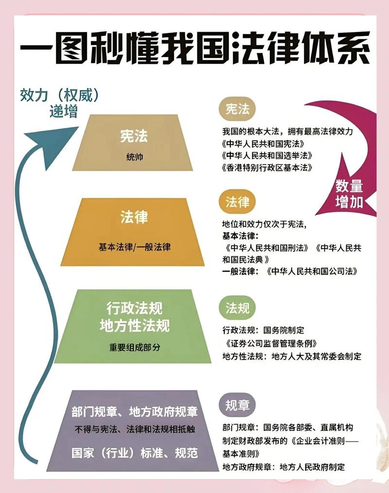 法律适用位阶冲突裁判示意图