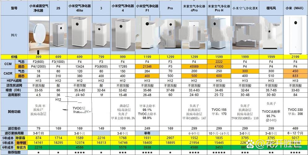 室内绿植净化空气对比实验数据图