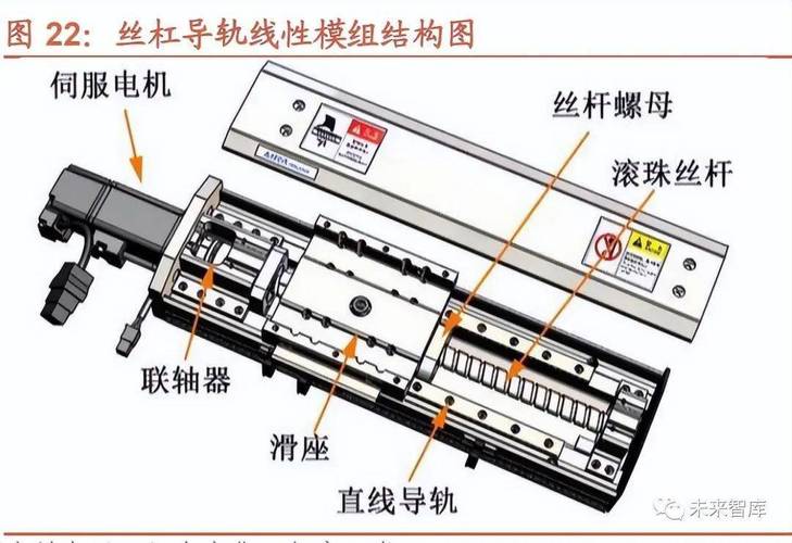 加工中心拆解后展示的内部丝杠导轨部件