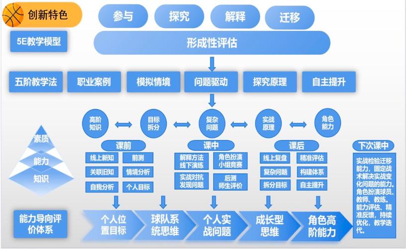 评价分析类答题框架三步法示意图