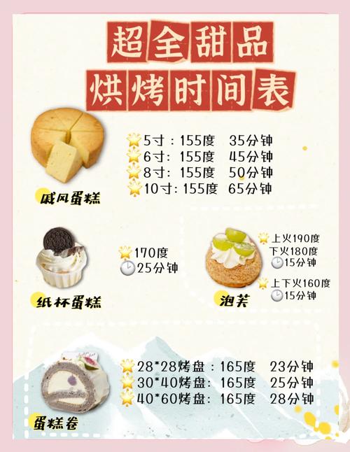 家用烤箱甜品制作预热温度对照表