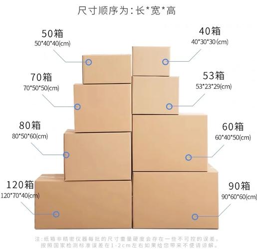 不同尺寸搬家纸箱对应物品分类打包示意图