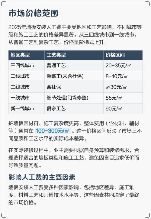 问:护墙板安装要花多少钱?材料费、人工费咋算?