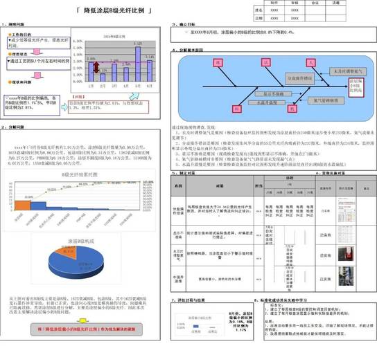 DMAIC改善项目A3报告模板实战案例