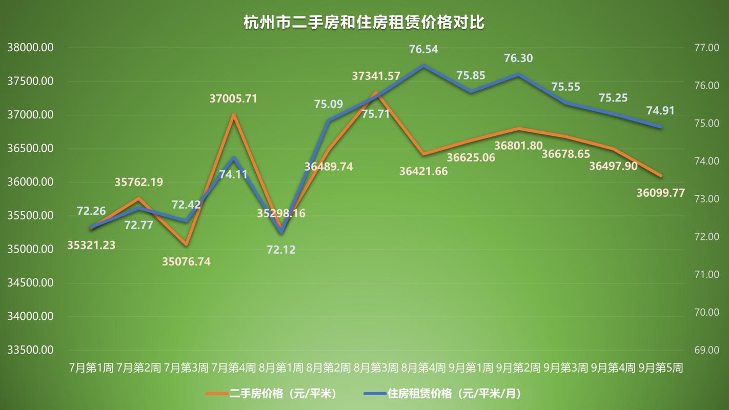 2022-2024浙江二手房纠纷类型占比柱状图
