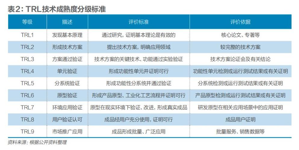 产学研的囚徒困境：当教授遇见厂长