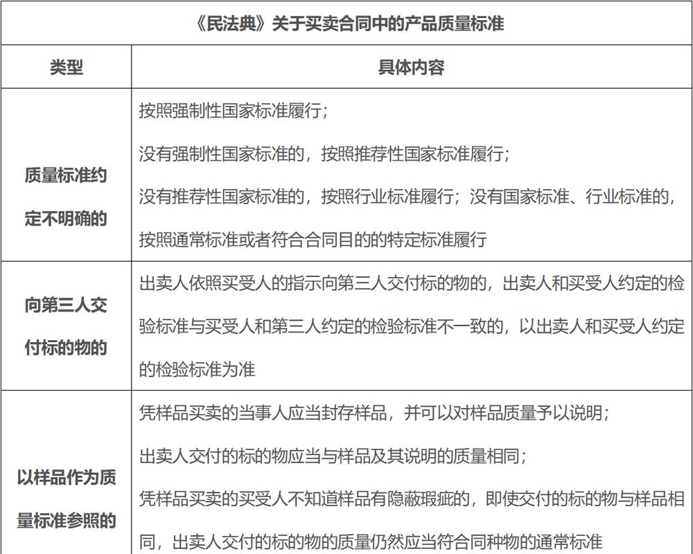 买卖合同质量异议期与保修期区别对比表