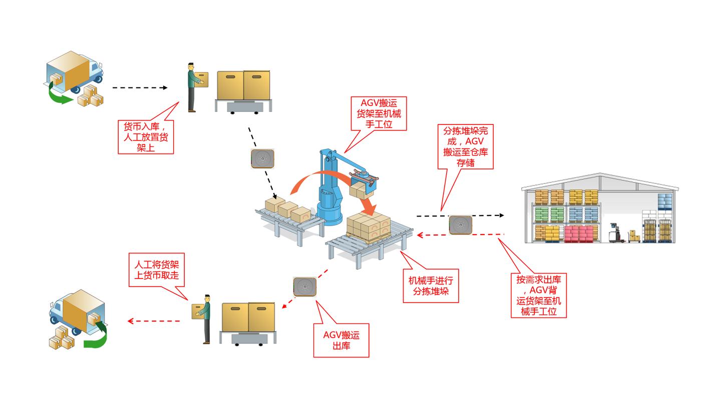 中小制造企业上自动化仓储，避坑指南