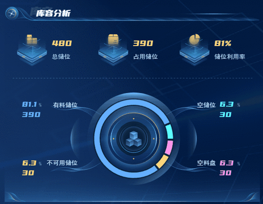 工业仓库WMS动态储位分配界面截图