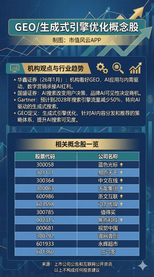 六、未来两年,GEO会往哪儿去?