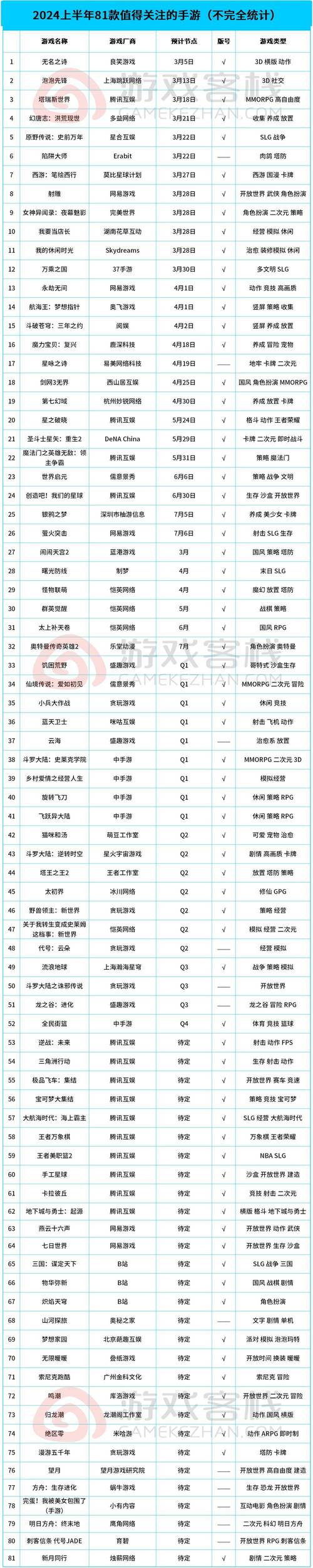 2024年热门端游推荐列表截图