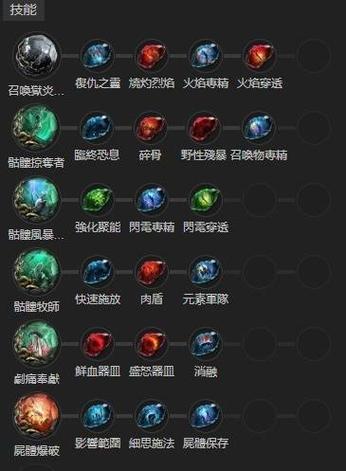 游戏玩法展示 高自由度Build搭配界面 尝试不同技能组合
