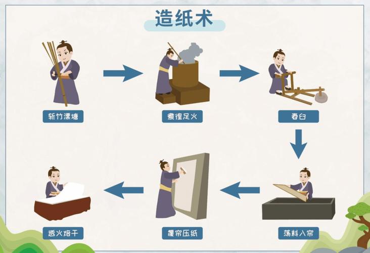 在家就能玩的四个造纸小活动