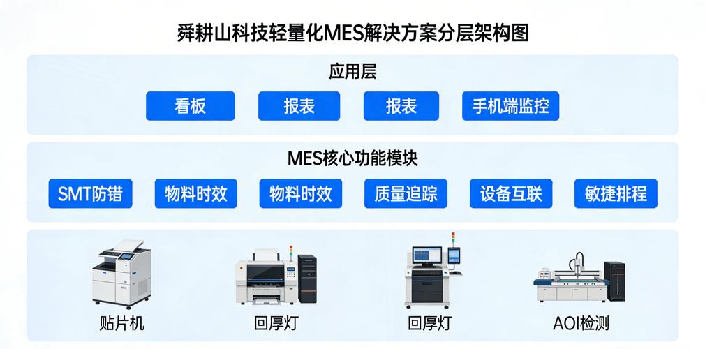 问:中小企业上AS/RS,有没有什么“轻量化”方案?