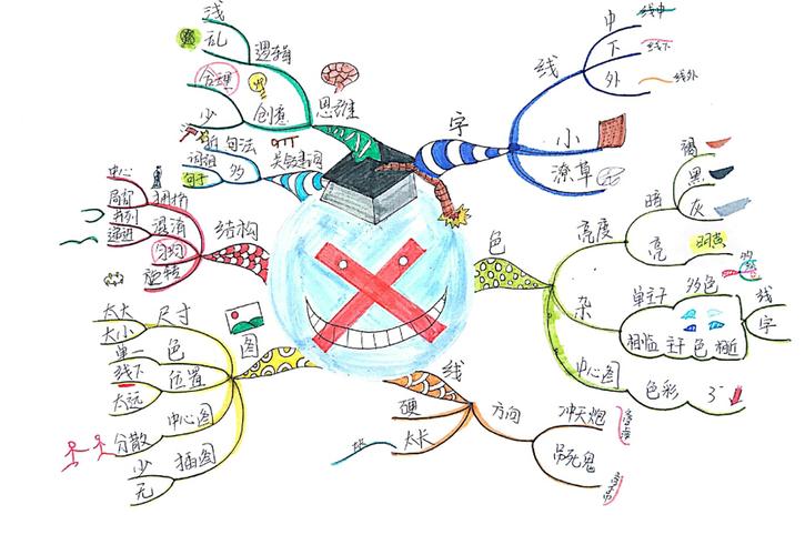搜索意图分析常见误区整理图