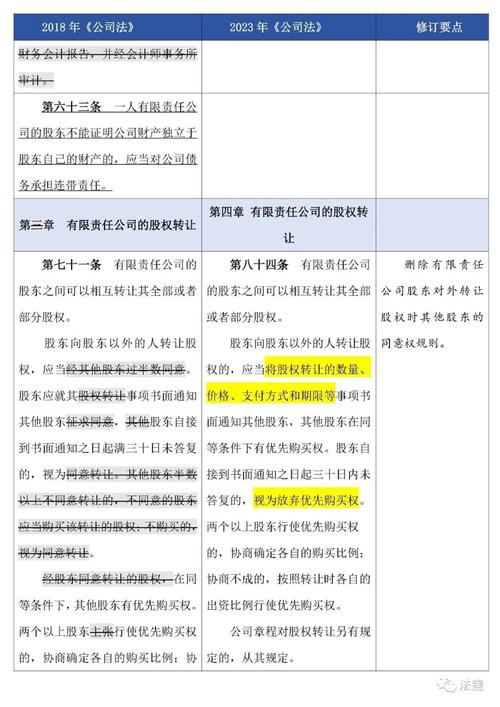 2023修正版公司法有限责任公司设立条件法条截图
