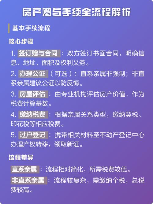 直系亲属房产赠与办理流程线下窗口指引牌