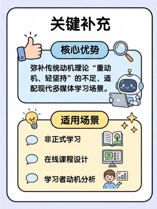把在线学习成果变成升学就业的筹码