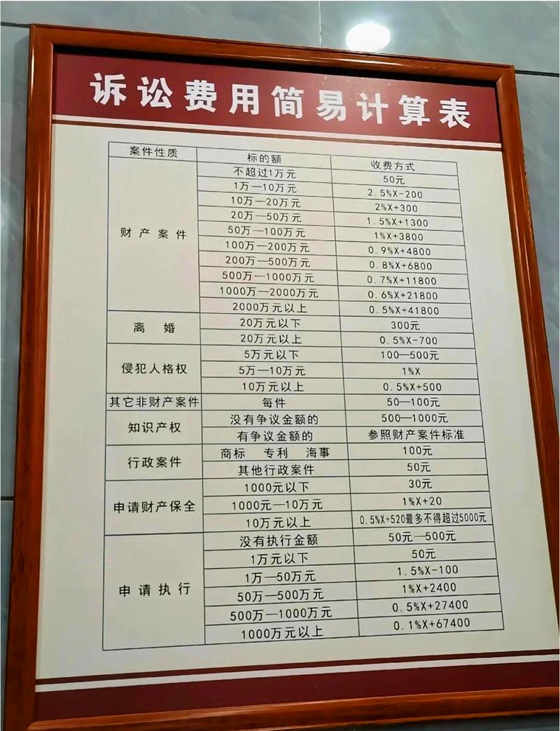 法院民事诉讼诉讼费收费标准公示牌