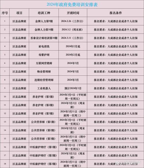 2024应届生技能培训报班避坑对照表