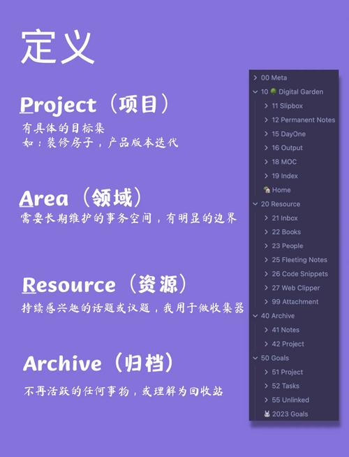 改良版PARA知识管理分类文件夹示例图