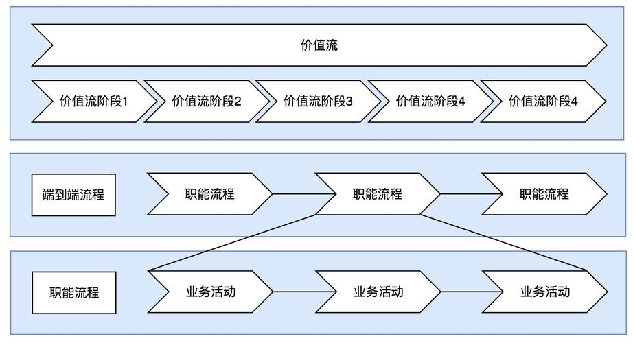 数字化价值流图软件界面展示信息流