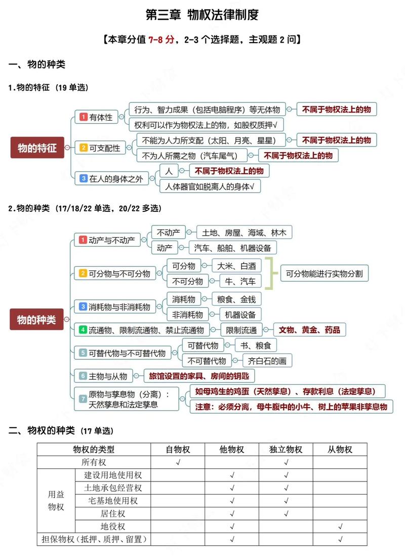 物权与合同常见问题