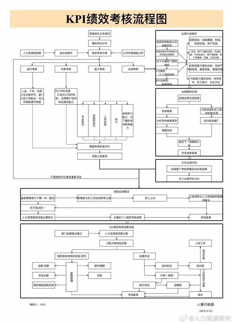 工业KPI体系：别拿工厂当互联网公司做考核
