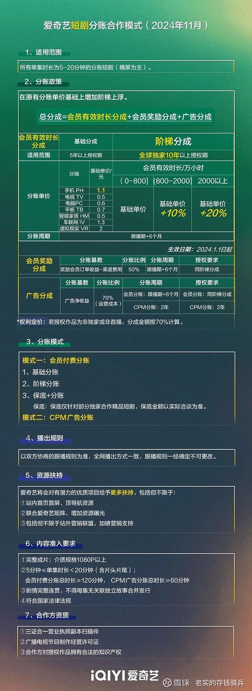 2026年抖音AI短剧分账规则公示截图