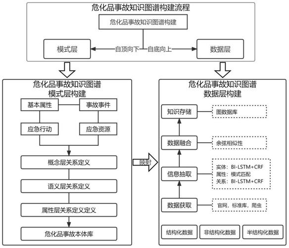 知识图谱构建流程示意图