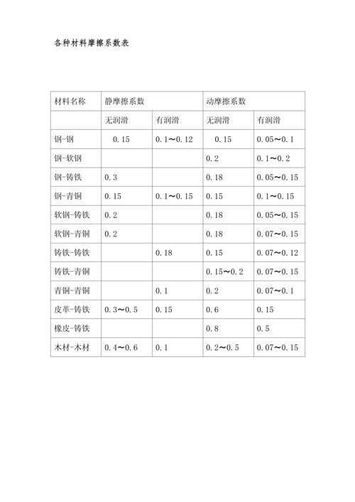 你家的摩擦系数达标了吗?
