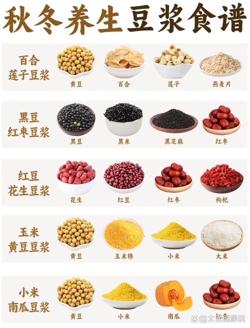 谷物豆类搭配营养互补示意图