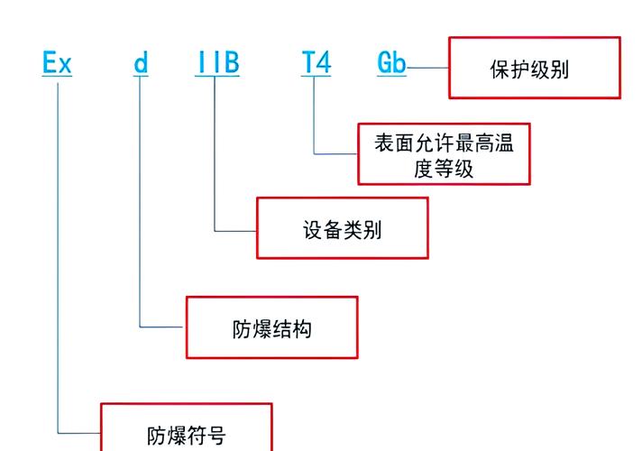 工业厂房爆炸性危险区域防爆等级划分图