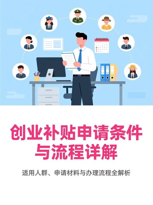 某市创业补贴申请指南封面