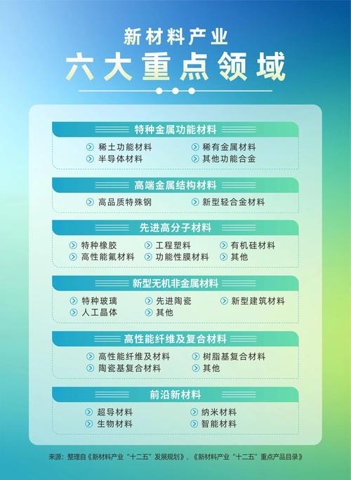 新材料的边界，比你想的更重要