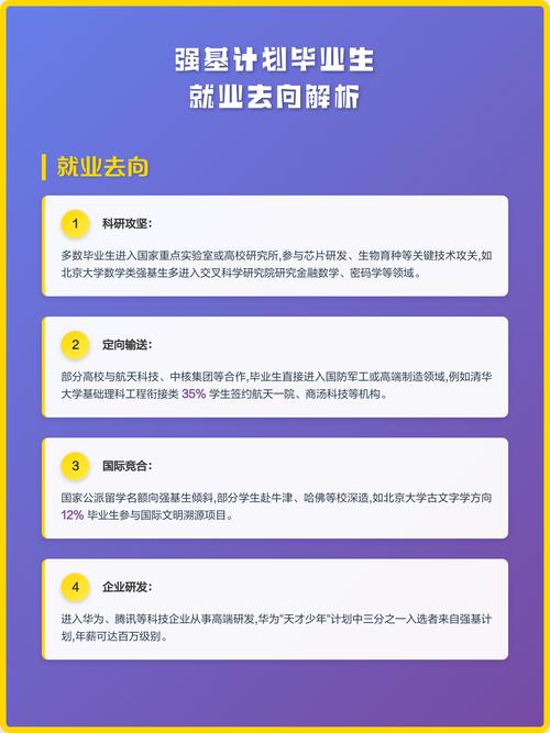 强基计划毕业生职业选择路径图