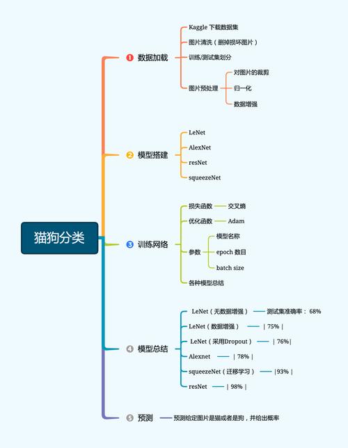 深度学习猫狗分类训练数据集样例图