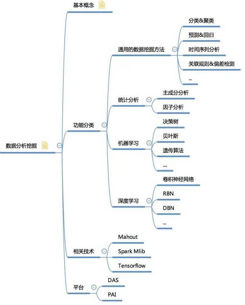 学习分析：别让数据绑架了教育-如东教育网