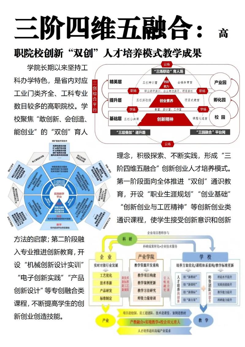 创投行业人才需求与教育改革示意图