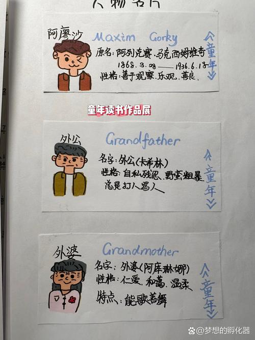 人名联想记忆小电影示例图